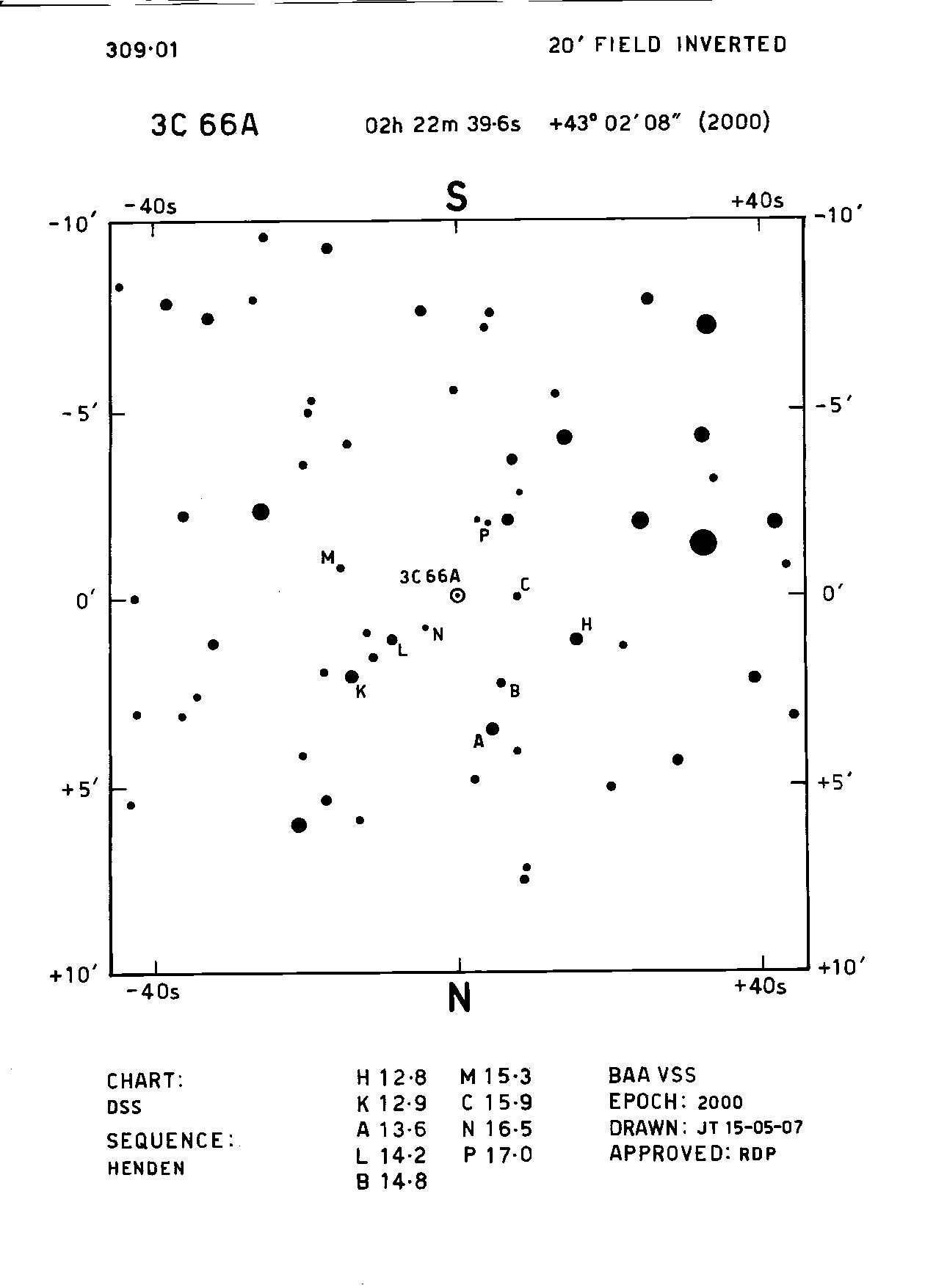 And_3C 66A_BAAVSS 309.01 20m
